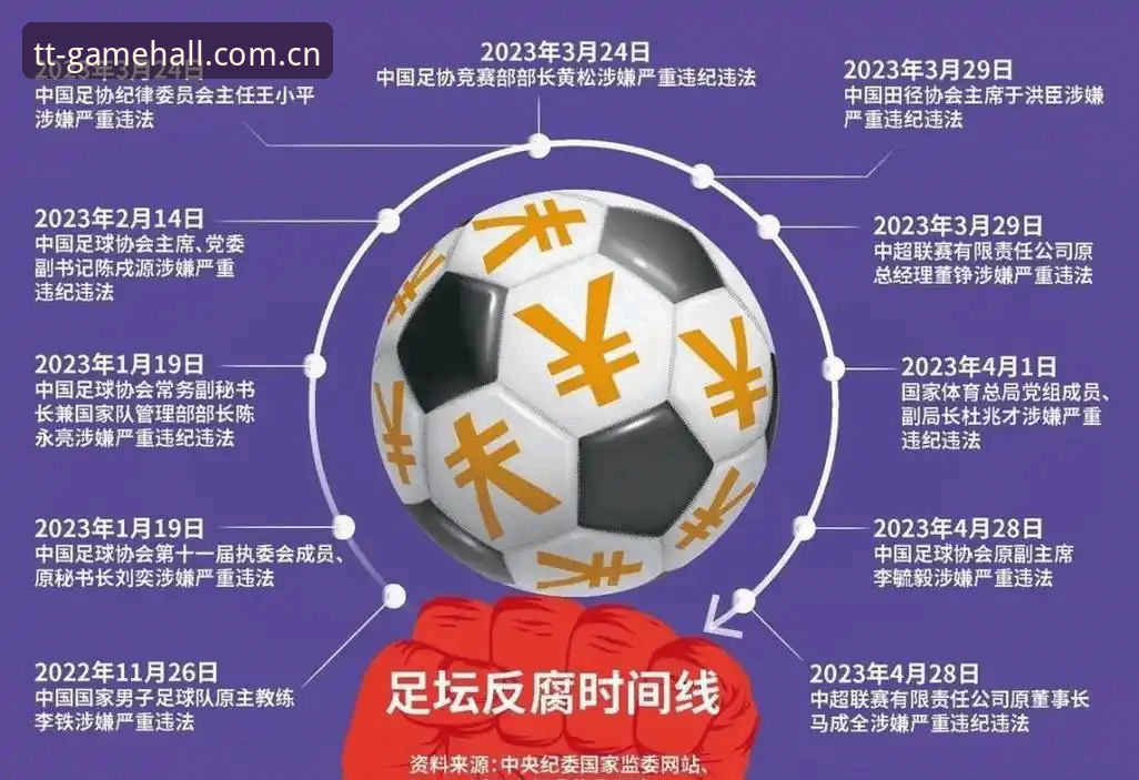 足协第三批禁足名单深度评测：从17人终身禁赛看中国足球反腐风暴